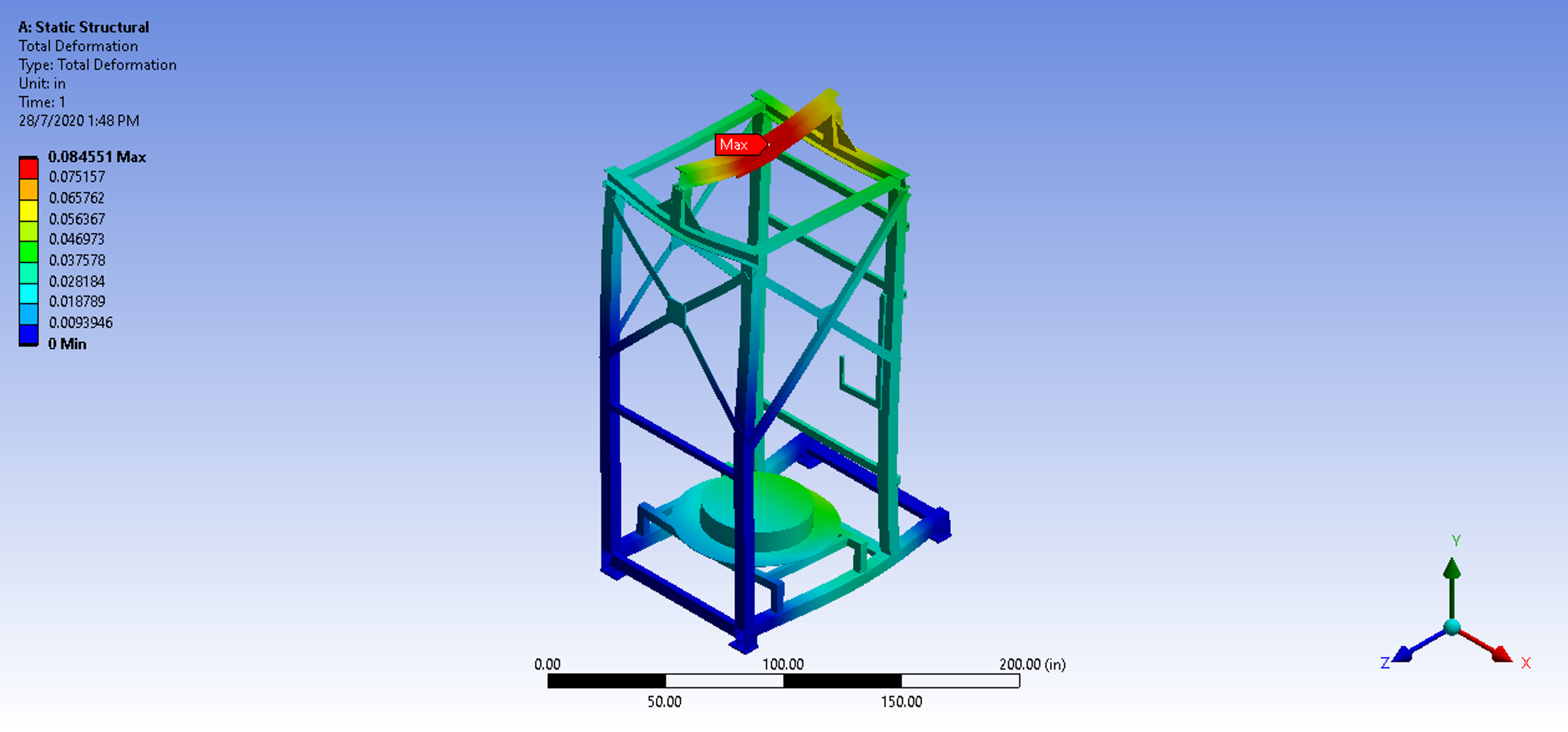 Total Deformation