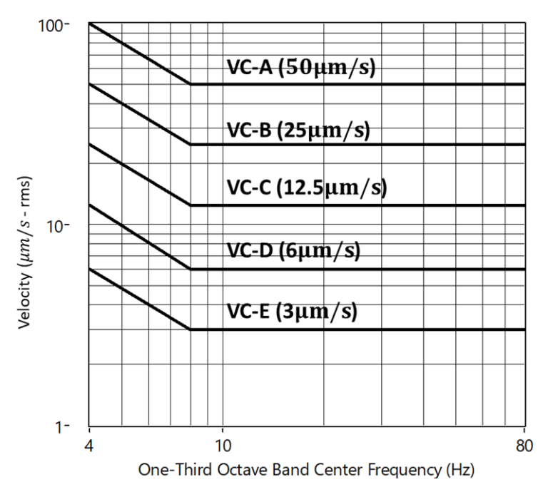 Vibration Analysis - Umengshm.com